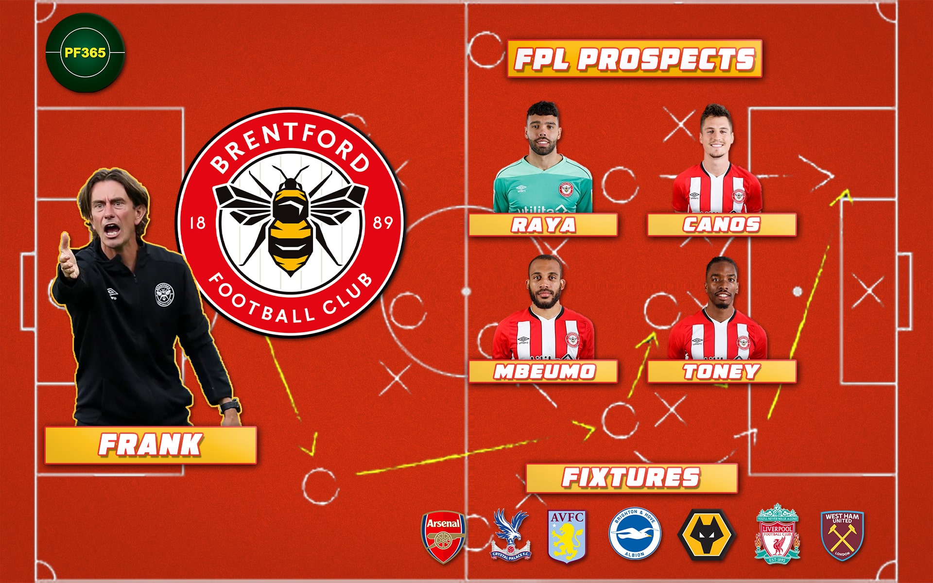 FPL PROMOTED PICKS: Can BRENTFORD become “The New Leeds” ?