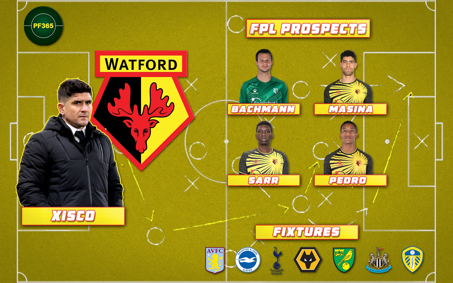 FPL PROMOTED PICKS: Watford a power house or escape route for FPL manager