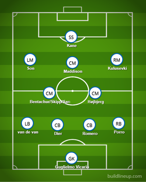 Spurs probable xi 23/24