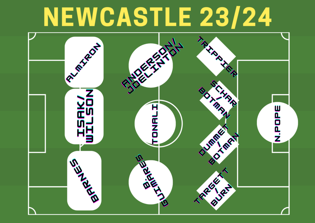 NEWCASTLE PROBABLE XI 2023